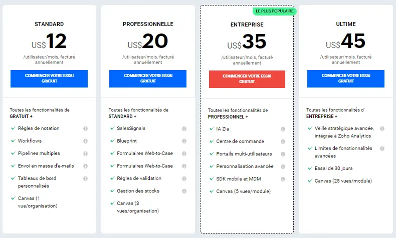 Tarif Logiciel Zoho CRM